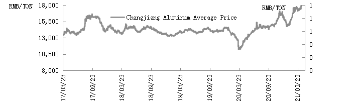 Le prix de l'aluminium accélère pour monter, attention que les choses vont s'inverser